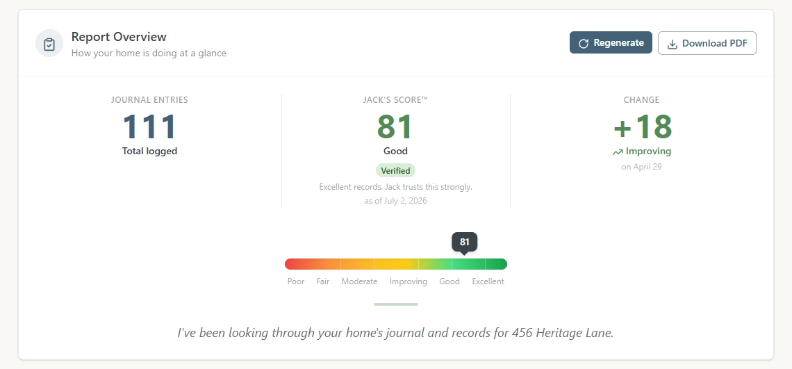 Jack's Report overview — Jack's Score and how the home is doing at a glance